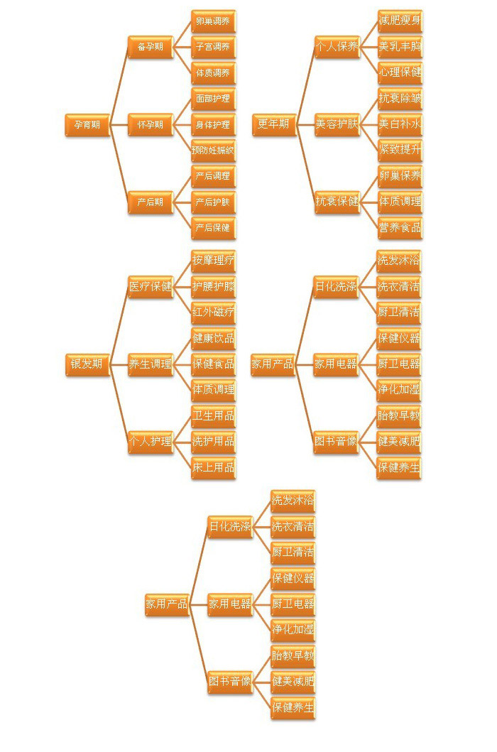 ����ُ�a(ch��n)Ʒ��λ