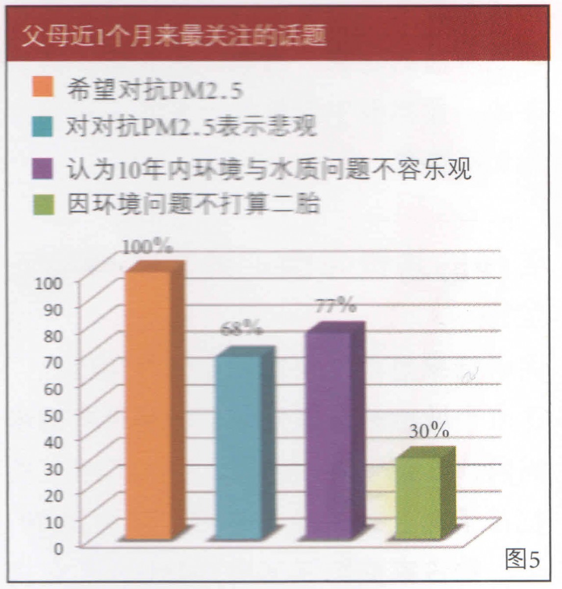 ��ĸ��һ��(g��)�����P(gu��n)ע��Ԓ�}