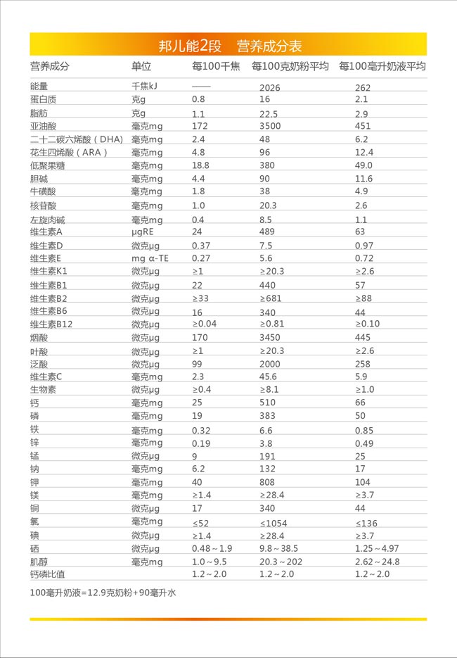 紅星邦兒能產(chǎn)品系列奶粉2段營養(yǎng)成分