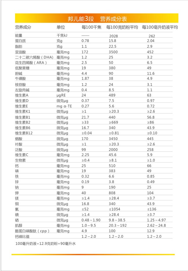 紅星邦兒能幼兒配方奶粉3段營(yíng)養(yǎng)成分
