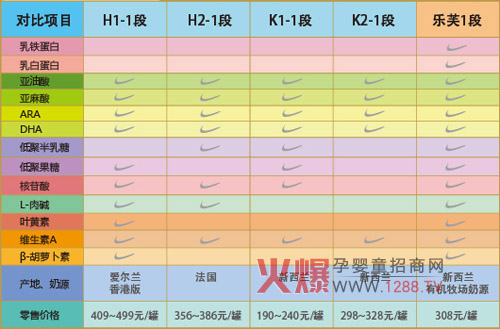 ���K����ʳƷ����؟(z��)�ι�˾�a(ch��n)Ʒ��B