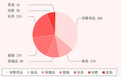 專業(yè)觀眾行業(yè)分析