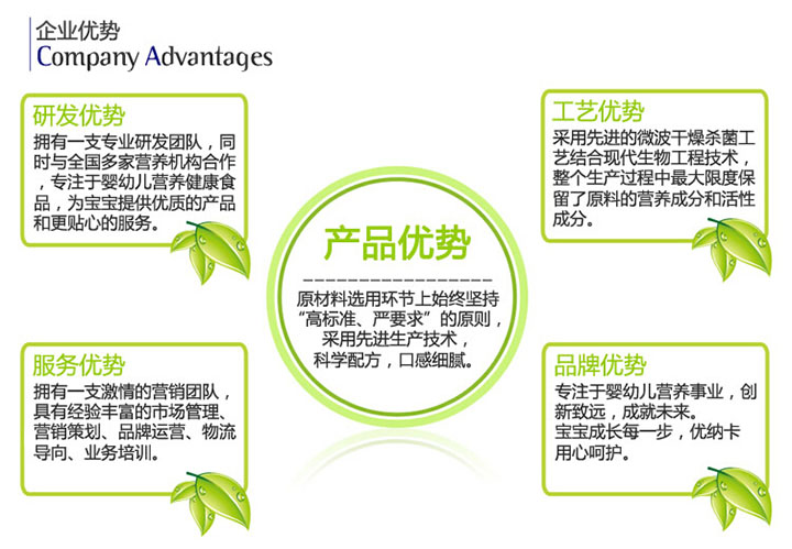 ��I(y��)��(y��u)��(sh��)