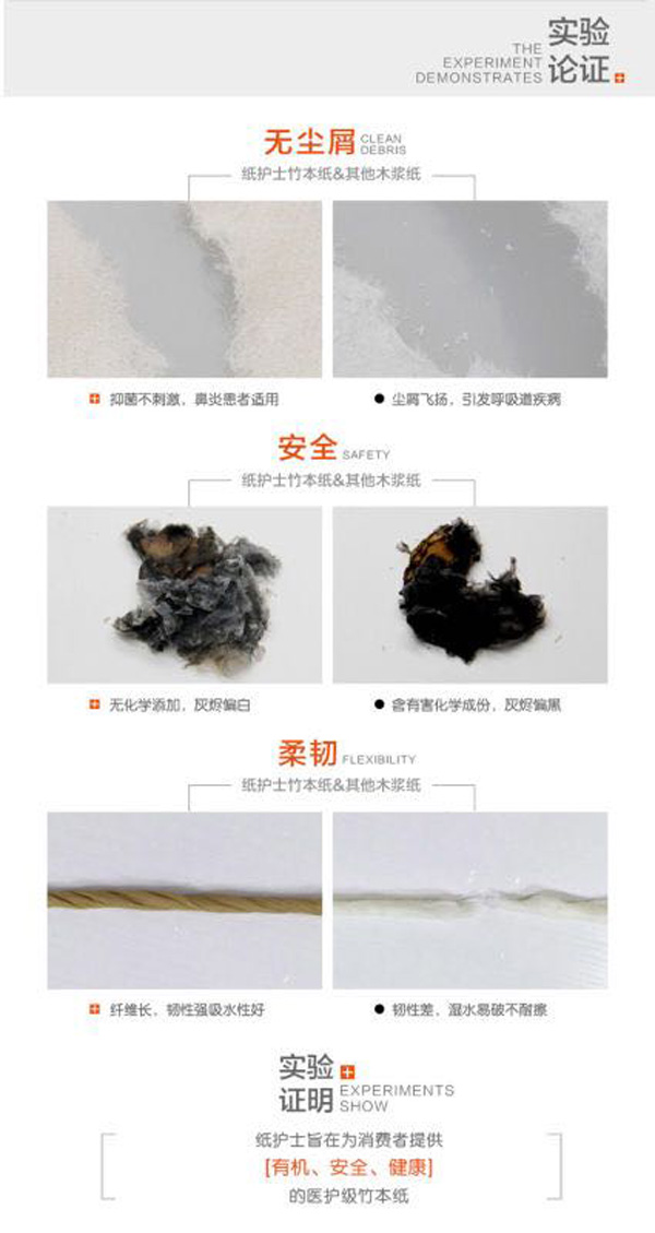 巧思醫(yī)護級竹本紙