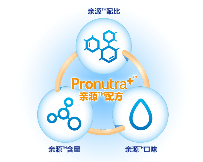 �������̷�