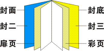 �V���Ћ�ͯ���HƷ��չ��(hu��)���V��