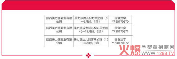 ϲӍ������Դ���׃����̷۳ɹ�ͨ�^(gu��)��(gu��)���䷽ע��(c��)��