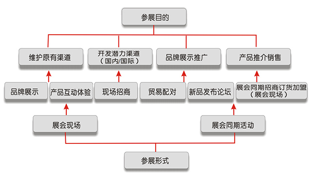 第八屆成都國(guó)際孕嬰童產(chǎn)品博覽會(huì)參展目的.jpg 第八屆成都國(guó)際孕嬰童產(chǎn)品博覽會(huì)參展目的.jpg