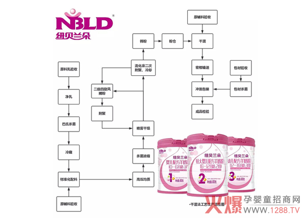 ��ʳ�䷽|�P(gu��n)�ڼ~ؐ�m�����̷����a(ch��n)����Щ����