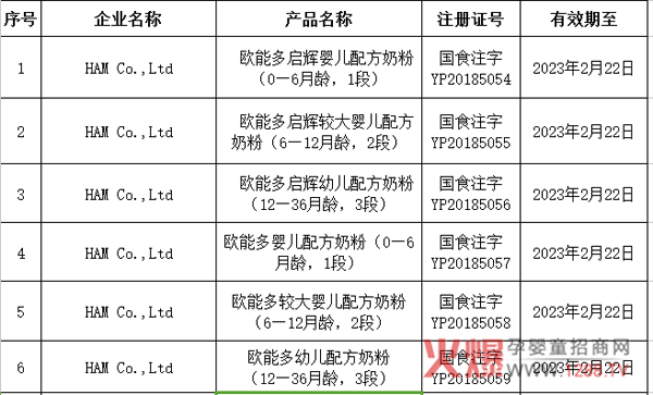 �������w���W�ܶ�ɹ�ͨ�^(gu��)�̷��䷽ע��(c��)