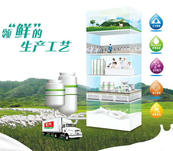 歐樂仕羊奶粉生產工藝介紹.jpg