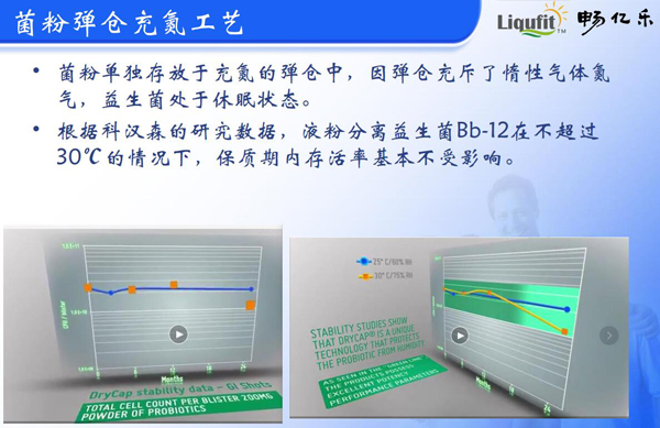 暢億樂液粉分離益生菌Bb-12特點(diǎn)1.jpg