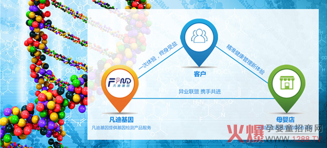 ��һ���d�a(ch��n)�I(y��)����������ͺ����L��30%��������_ĸ�����������ֵ���f��