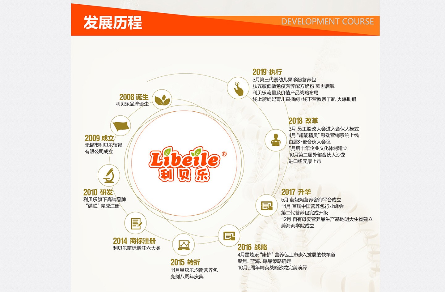  ��ؐ���l(f��)չ�v����ؐ���F(tu��n)�(du��)