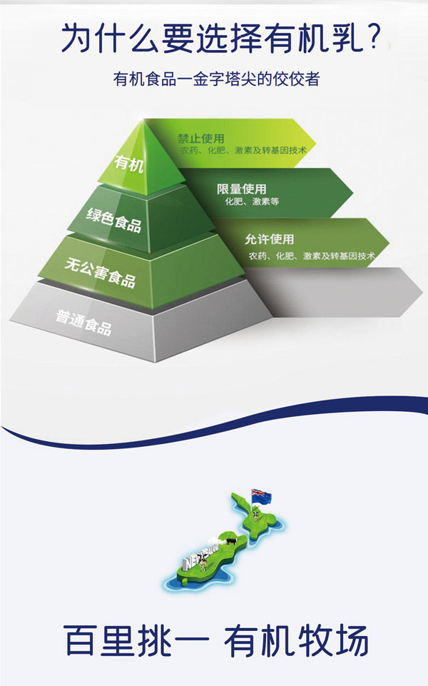 為什么要選擇有機乳.jpg