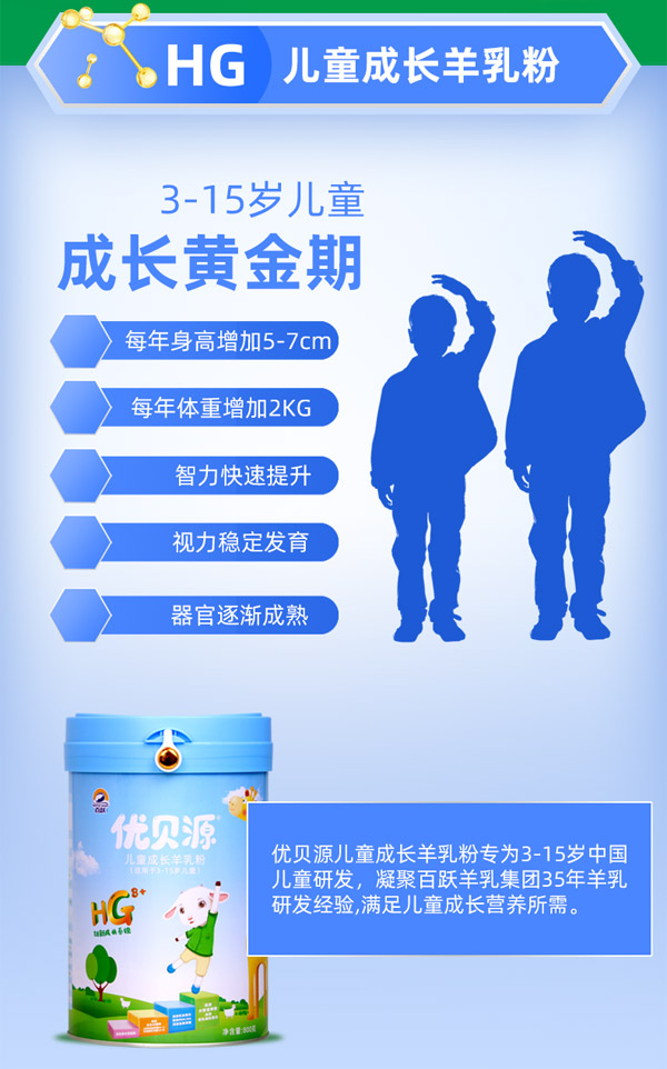 優(yōu)貝源兒童成長羊乳粉1_02.jpg