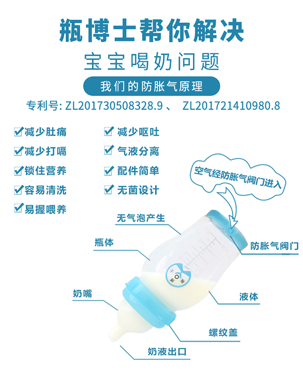 瓶博士高硼硅透明寬口玻璃奶瓶150ml 藍色 (3).jpg