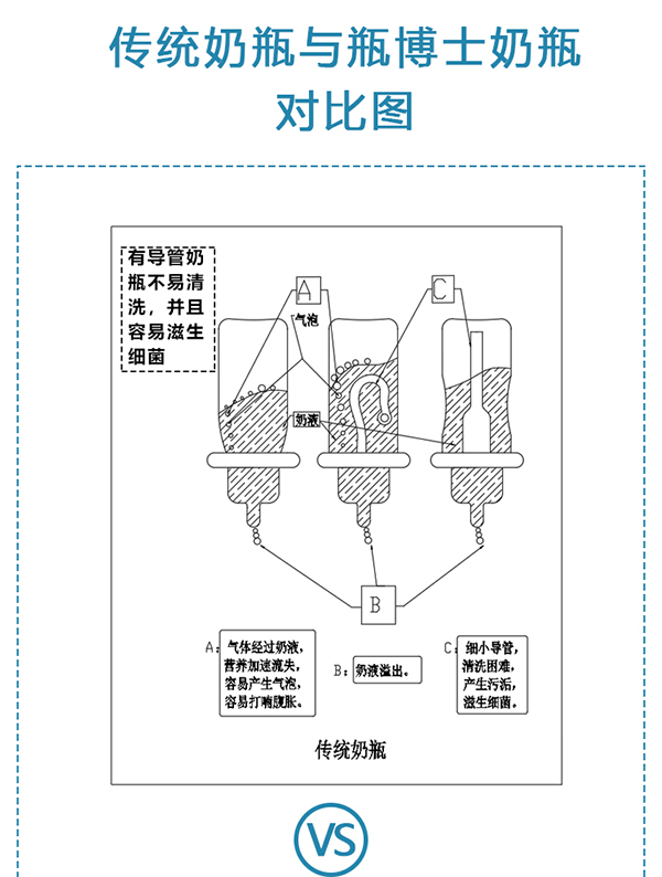 瓶博士高硼硅透明寬口玻璃奶瓶150ml 藍色 (4).jpg