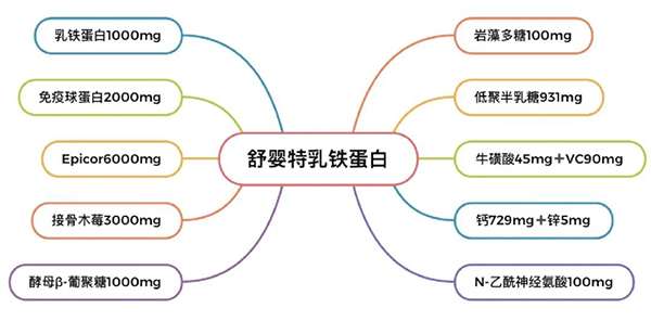 新西蘭舒嬰特®乳鐵蛋白上市兩周年2.jpg 新西蘭舒嬰特®乳鐵蛋白上市兩周年2.jpg