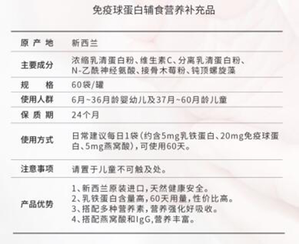 HomePro合普諾免疫球蛋白營(yíng)養(yǎng)輔食補(bǔ)充品產(chǎn)品特色.jpg HomePro合普諾免疫球蛋白營(yíng)養(yǎng)輔食補(bǔ)充品產(chǎn)品特色.jpg