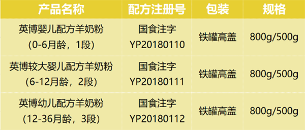 英博嬰幼兒配方羊奶粉2.png