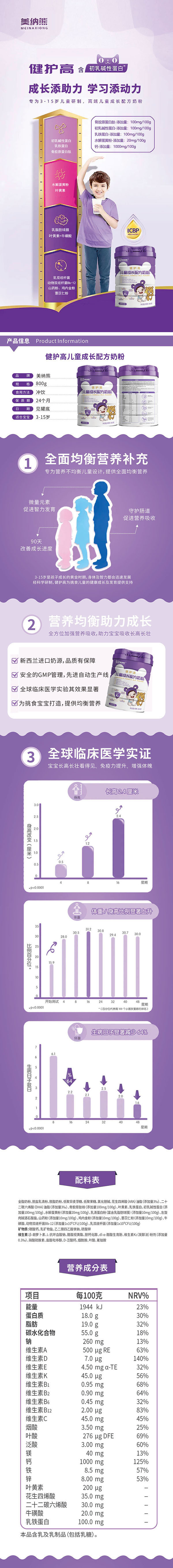 美納熊健護(hù)高兒童成長(zhǎng)配方奶粉詳情1.jpg 美納熊健護(hù)高兒童成長(zhǎng)配方奶粉詳情1.jpg