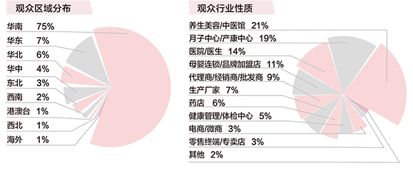 2022廣州國際婦幼健康產(chǎn)業(yè)博覽會(huì)03.png 2022廣州國際婦幼健康產(chǎn)業(yè)博覽會(huì)03.png