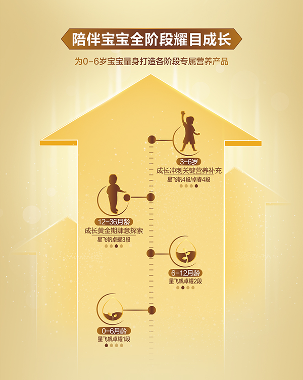 星飛帆卓耀youe配方奶粉詳情_06.png