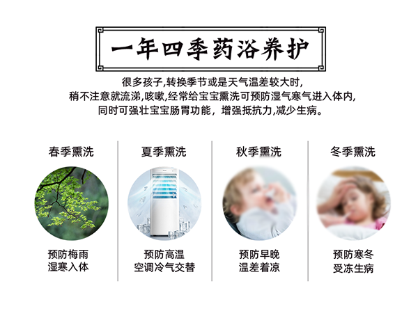 漢術經方漢術熏浴藥浴球 膚康濕疹_03.png