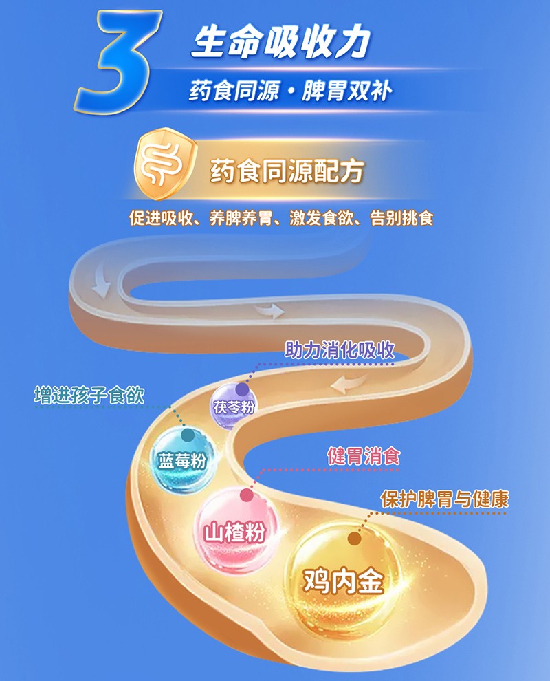 貝因美萌貝高多肽兒童成長(zhǎng)奶粉詳情頁_05.jpg