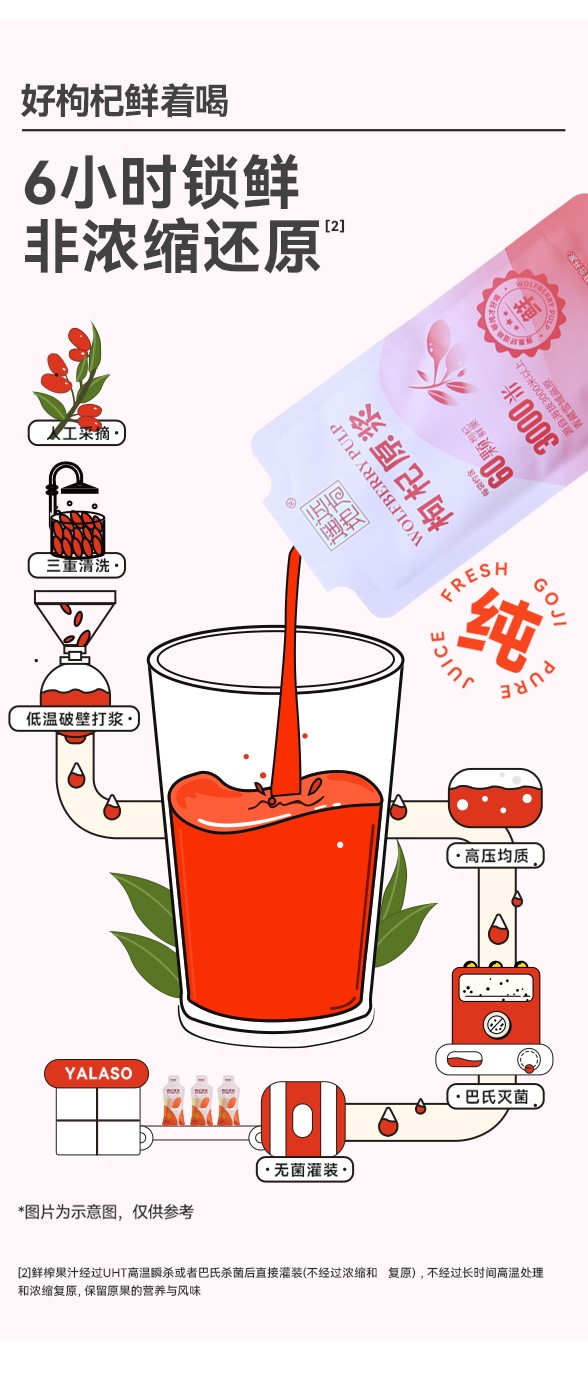 遙遠(yuǎn)地方枸杞原漿詳情 (8).jpg