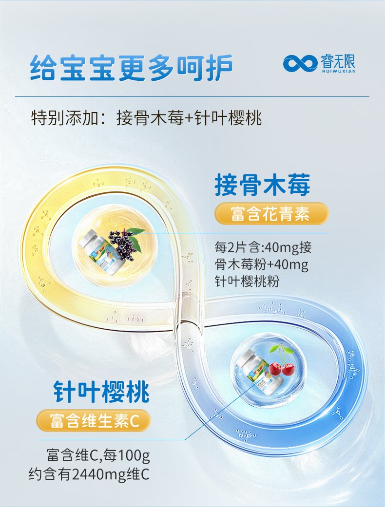 睿無(wú)限鈣鐵鋅多維片詳情 (7).jpg