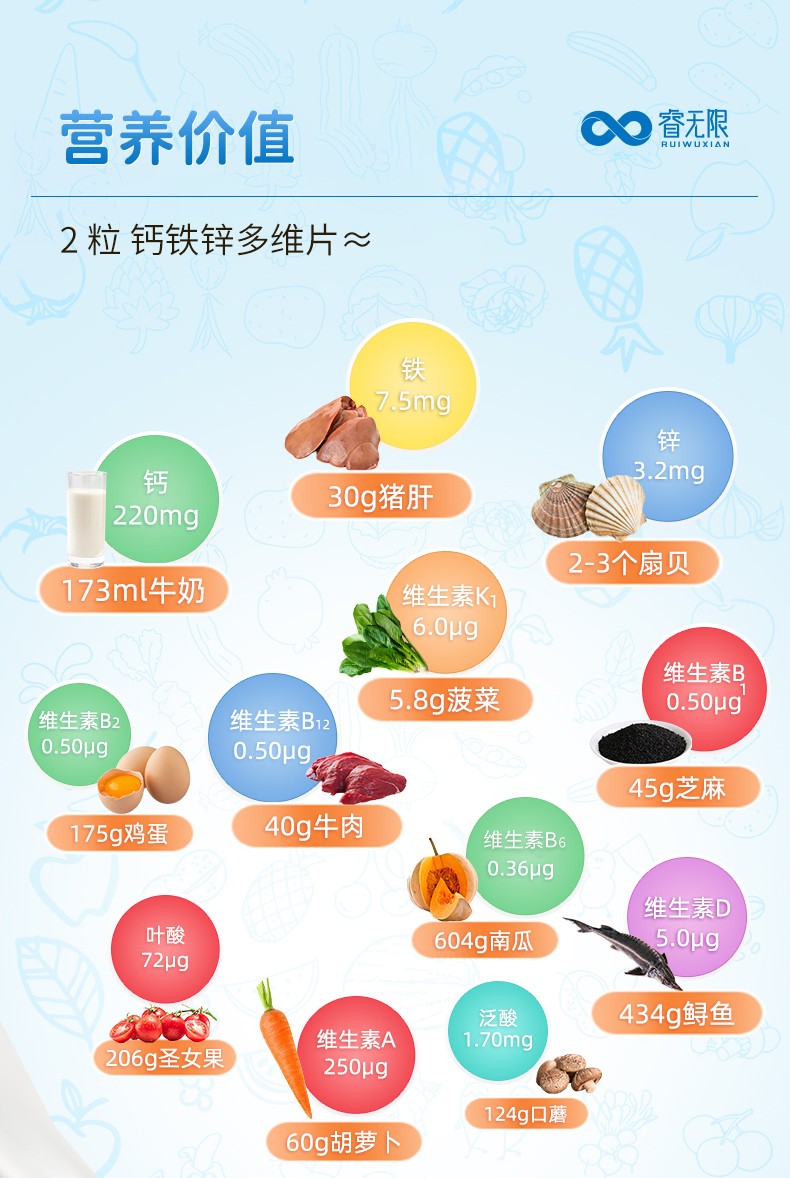 睿無(wú)限鈣鐵鋅多維片詳情 (3).jpg