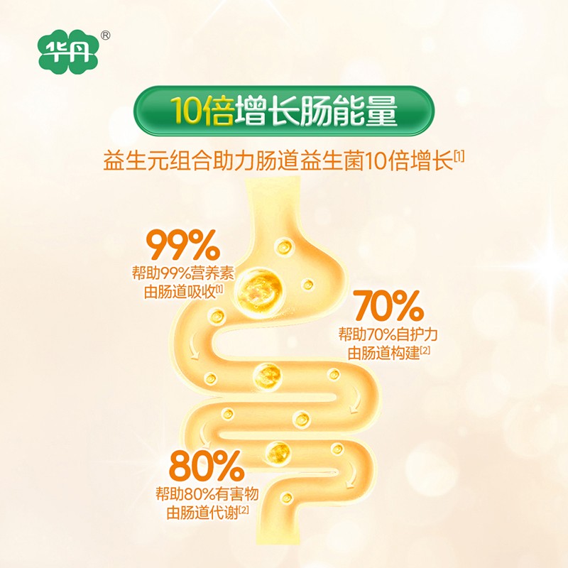   �A��������׃��䷽�̷ۣ�12-36���g��3�Σ�04