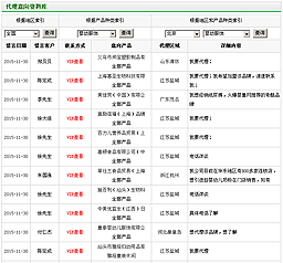 20萬(wàn)條經(jīng)銷商數(shù)據(jù)